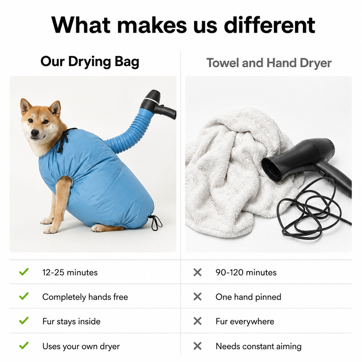 FurFlow™ Pet Drying Bag - Quick Dry Suit for Cats & Dogs